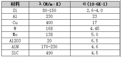 氮化鋁陶瓷加工